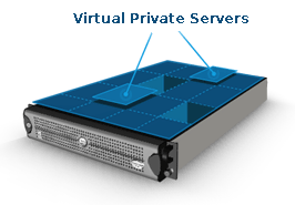 cloud vps hosting